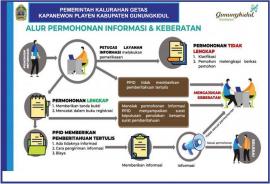 ALUR PERMOHONAN INFORMASI
